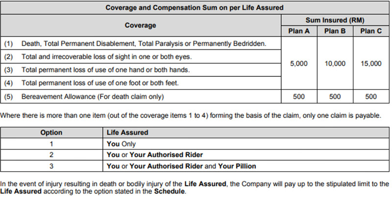 Personal Accident Coverage Details